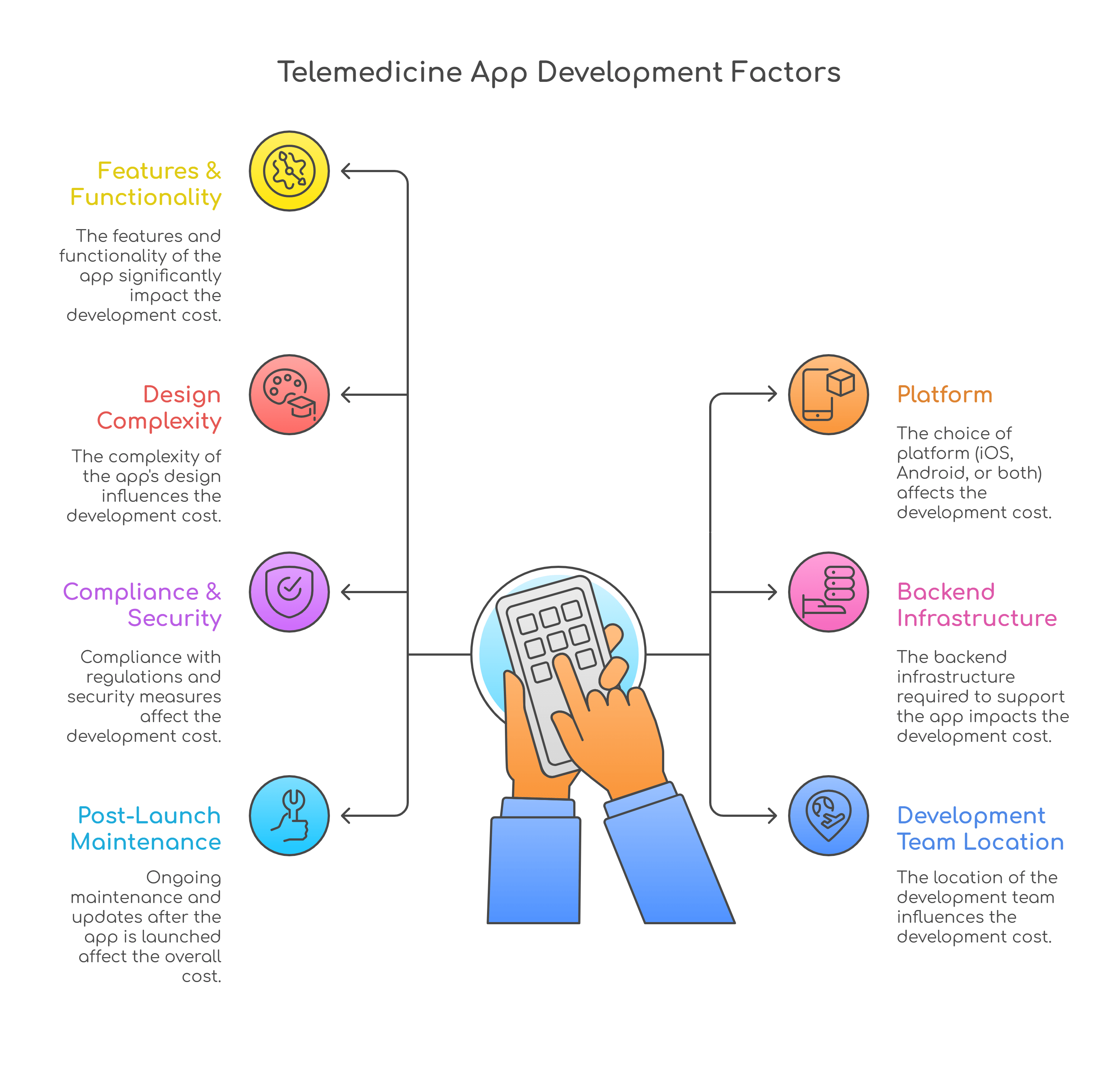 Key Factors