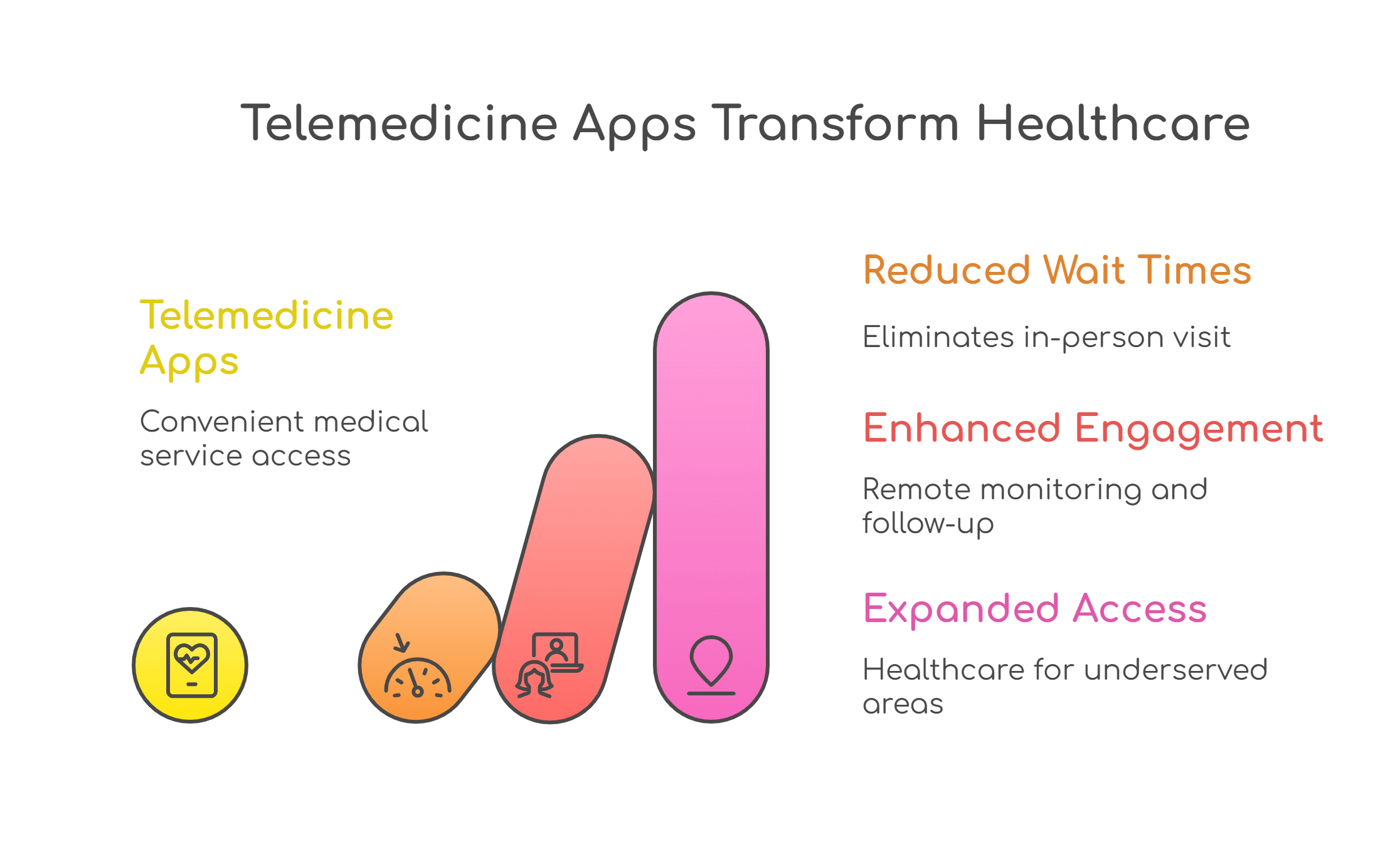 Telemedicine apps 