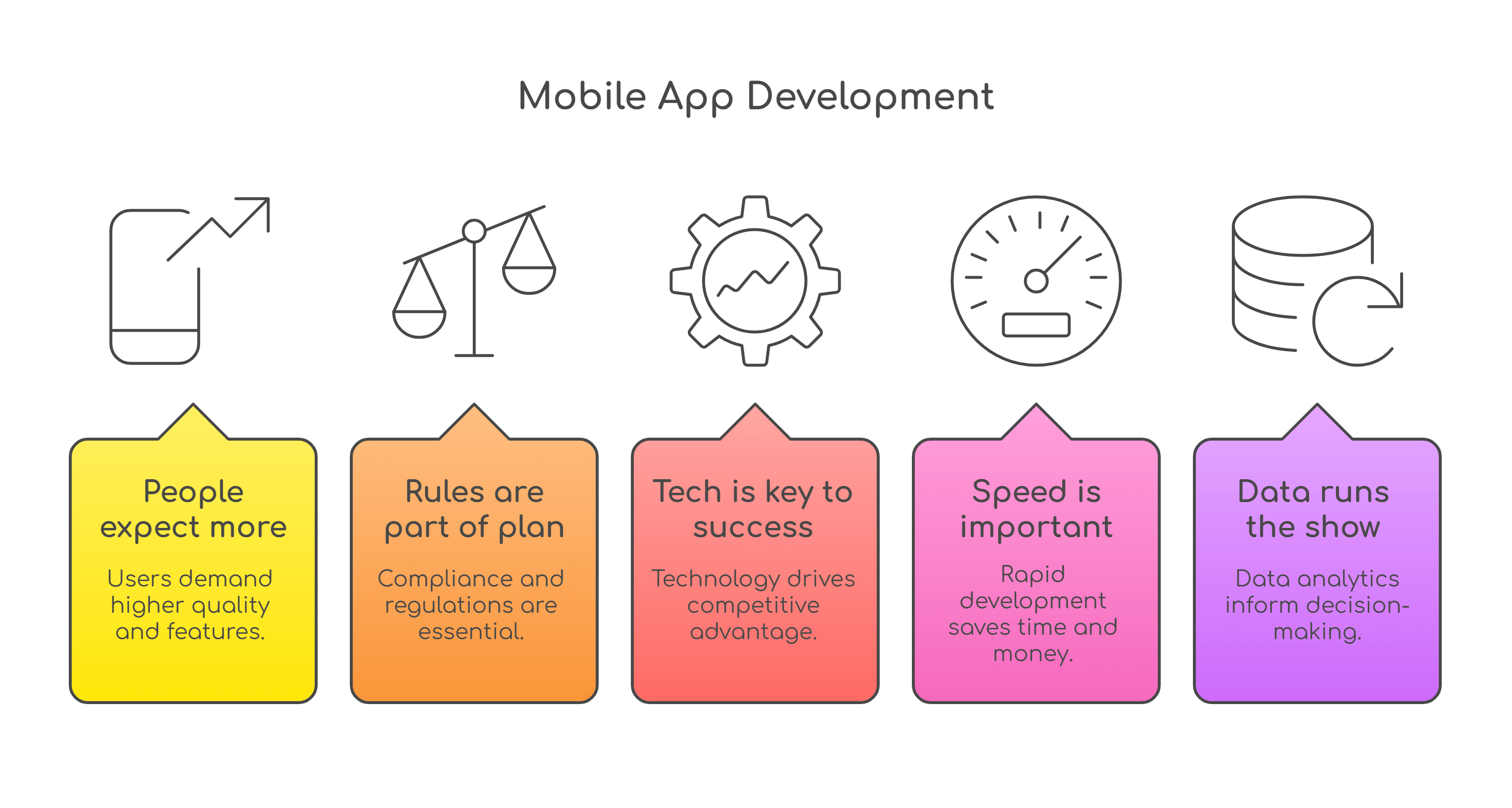 mobile app deveopment