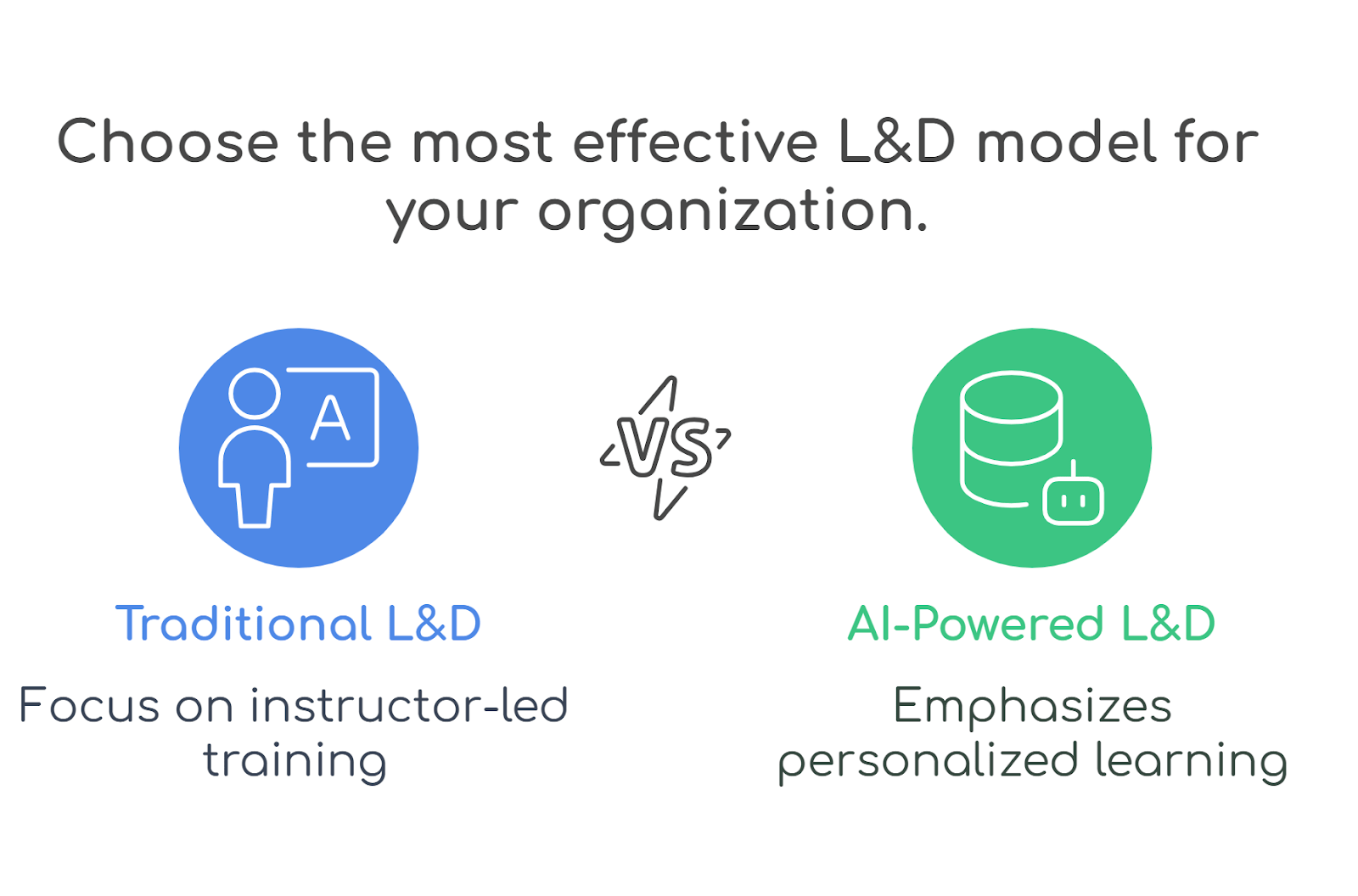 L & D Model