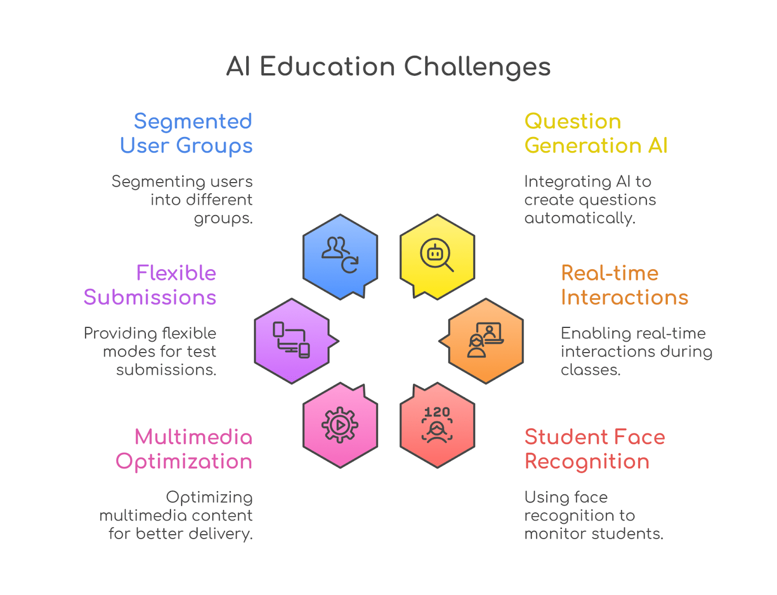 AI Education