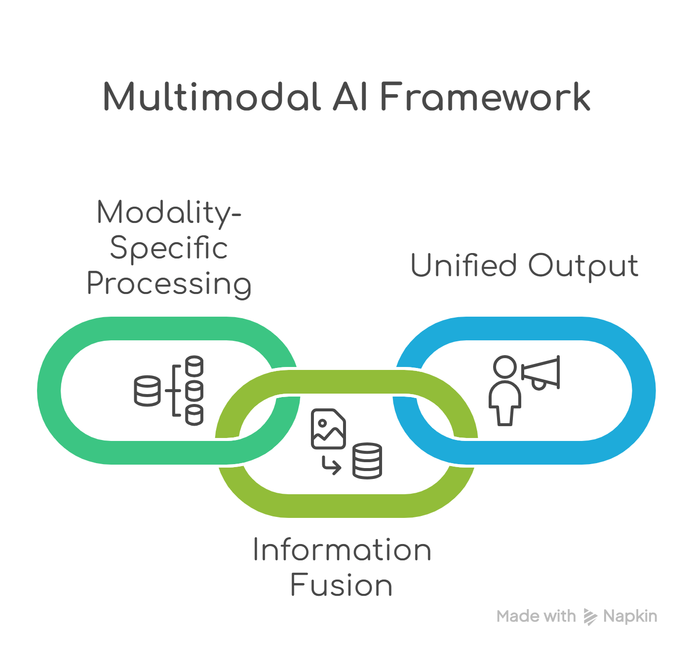 AI framework