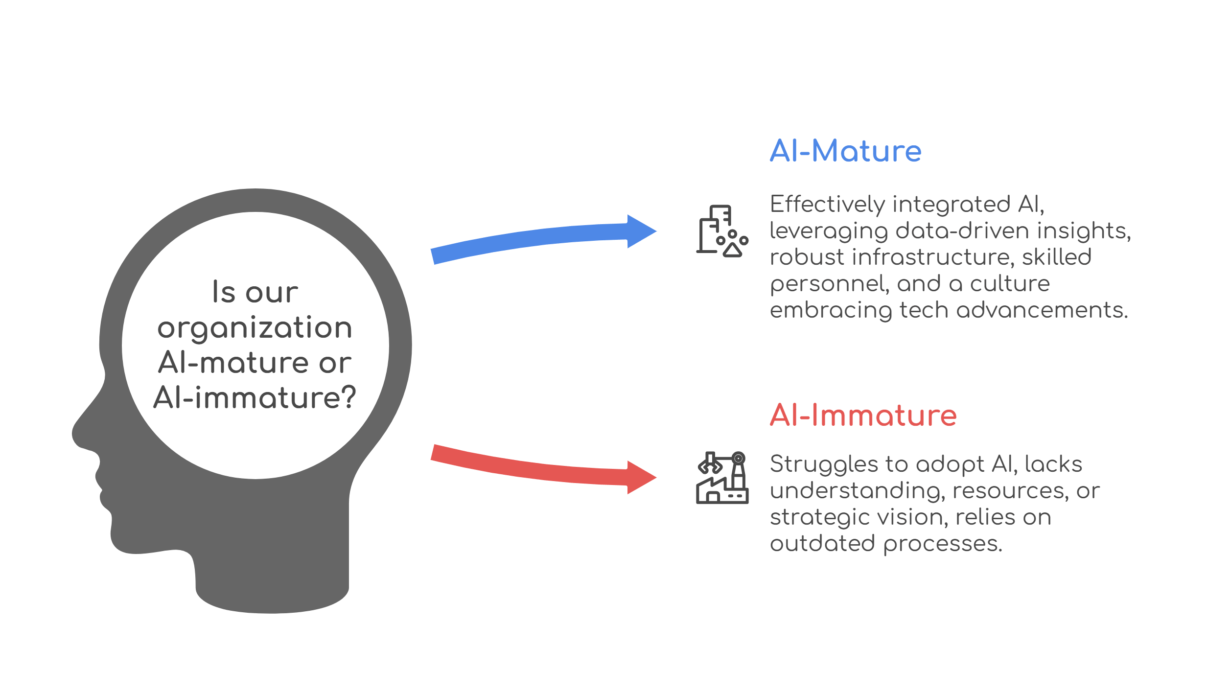 AI mature vs AI immature