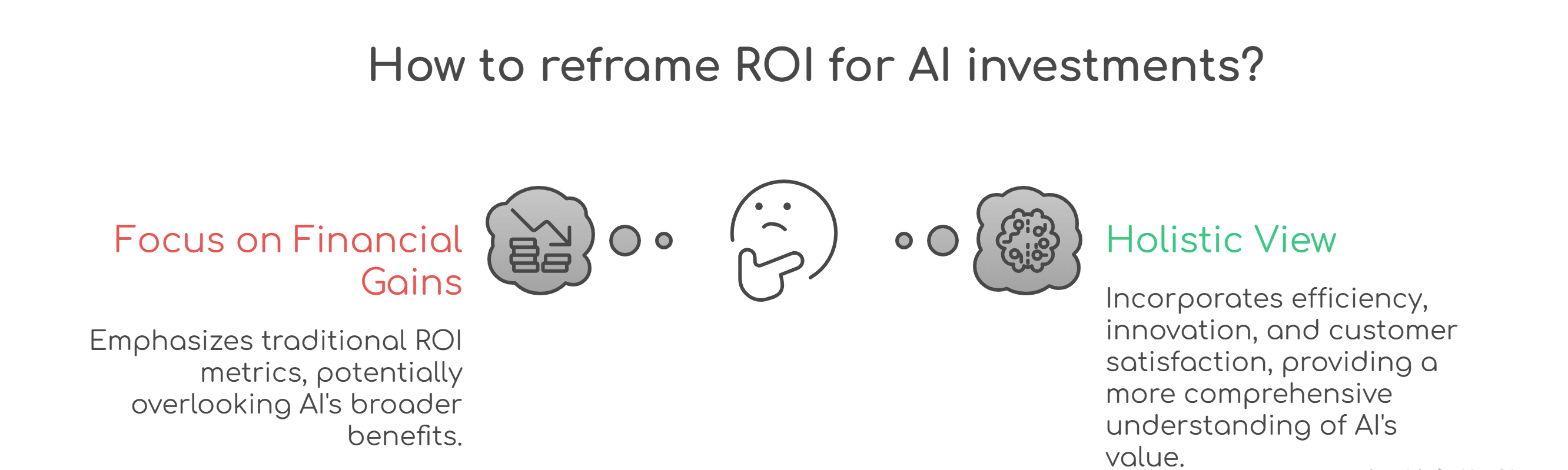 ROI for AI