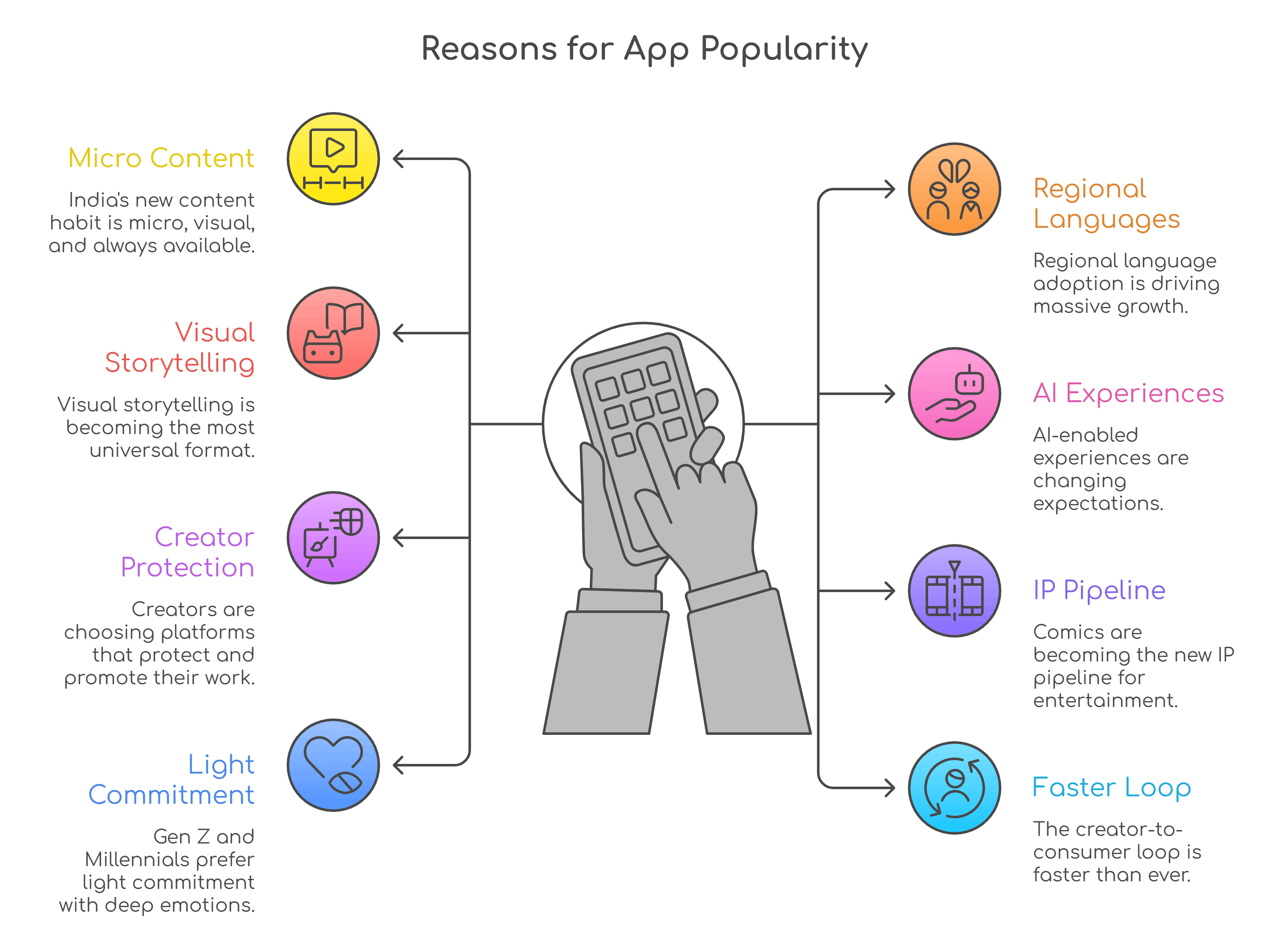 app popularity