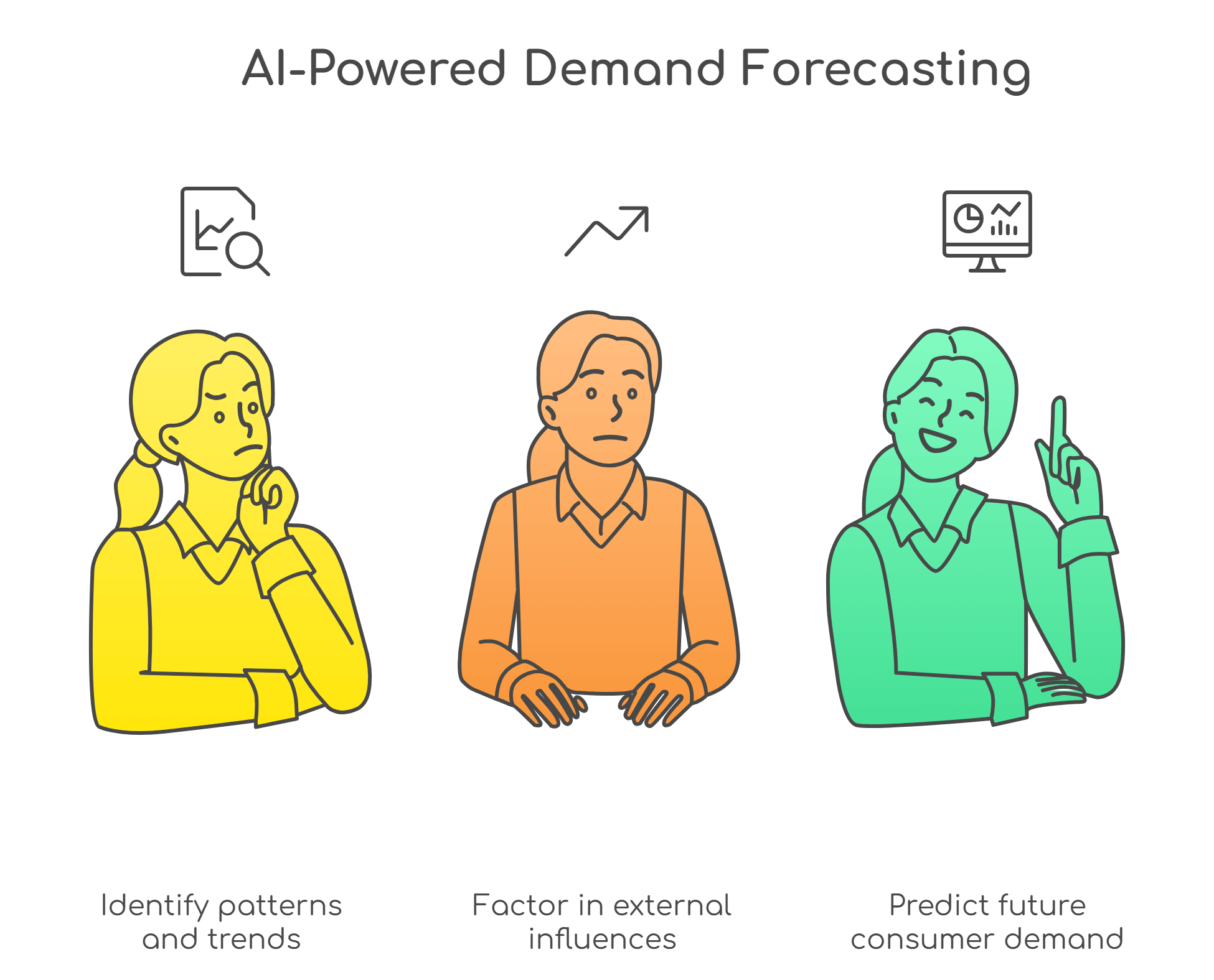 AI demand forecasting