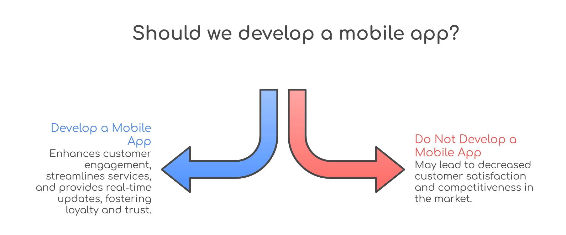 why do insurance companies need a Mobile App