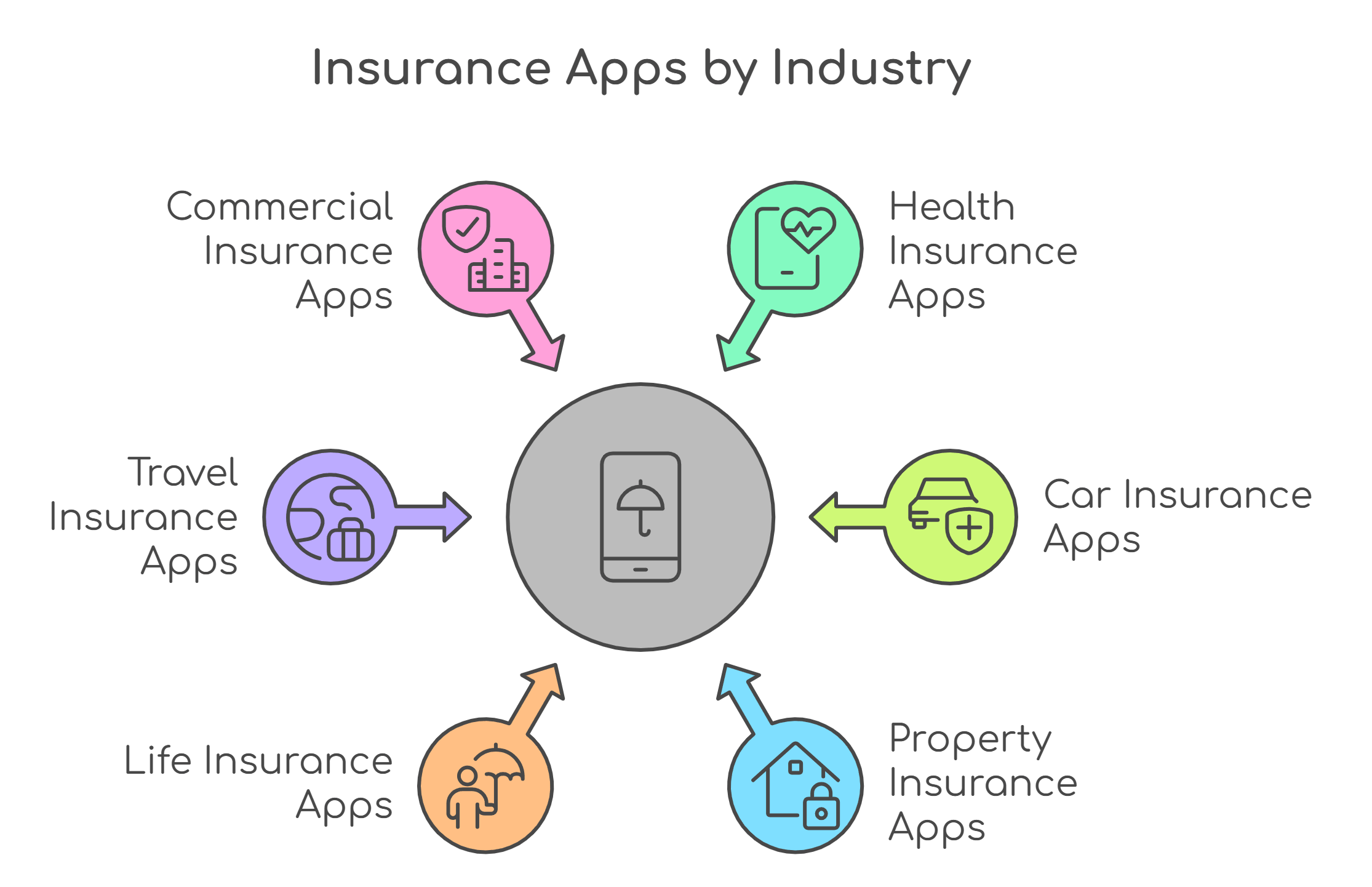 Types of Insurance Apps