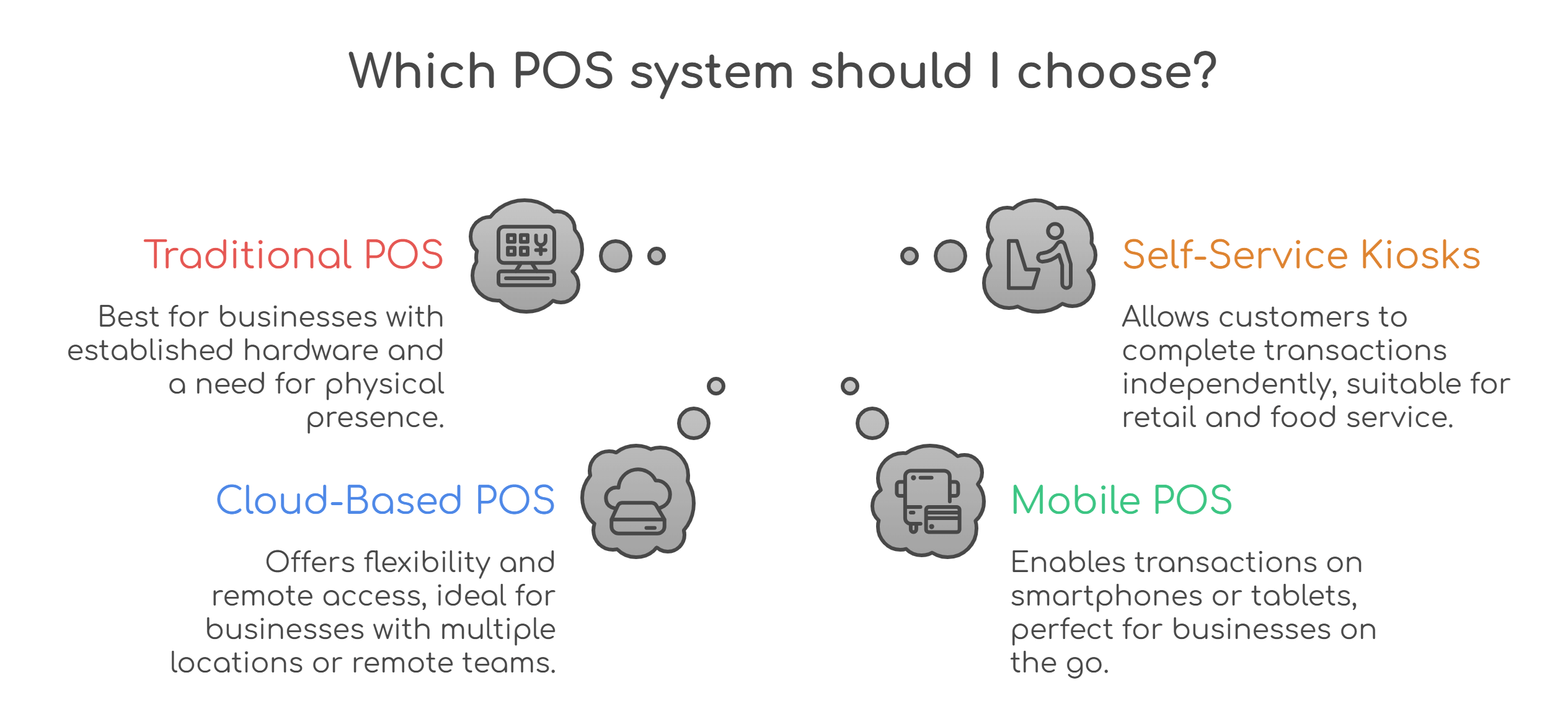 Types of POS Systems