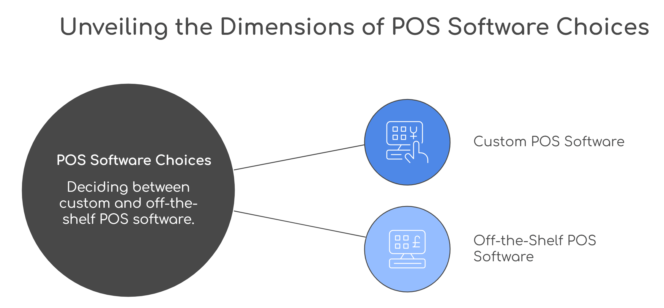 Custom POS Software v/s Off-the-Shelf