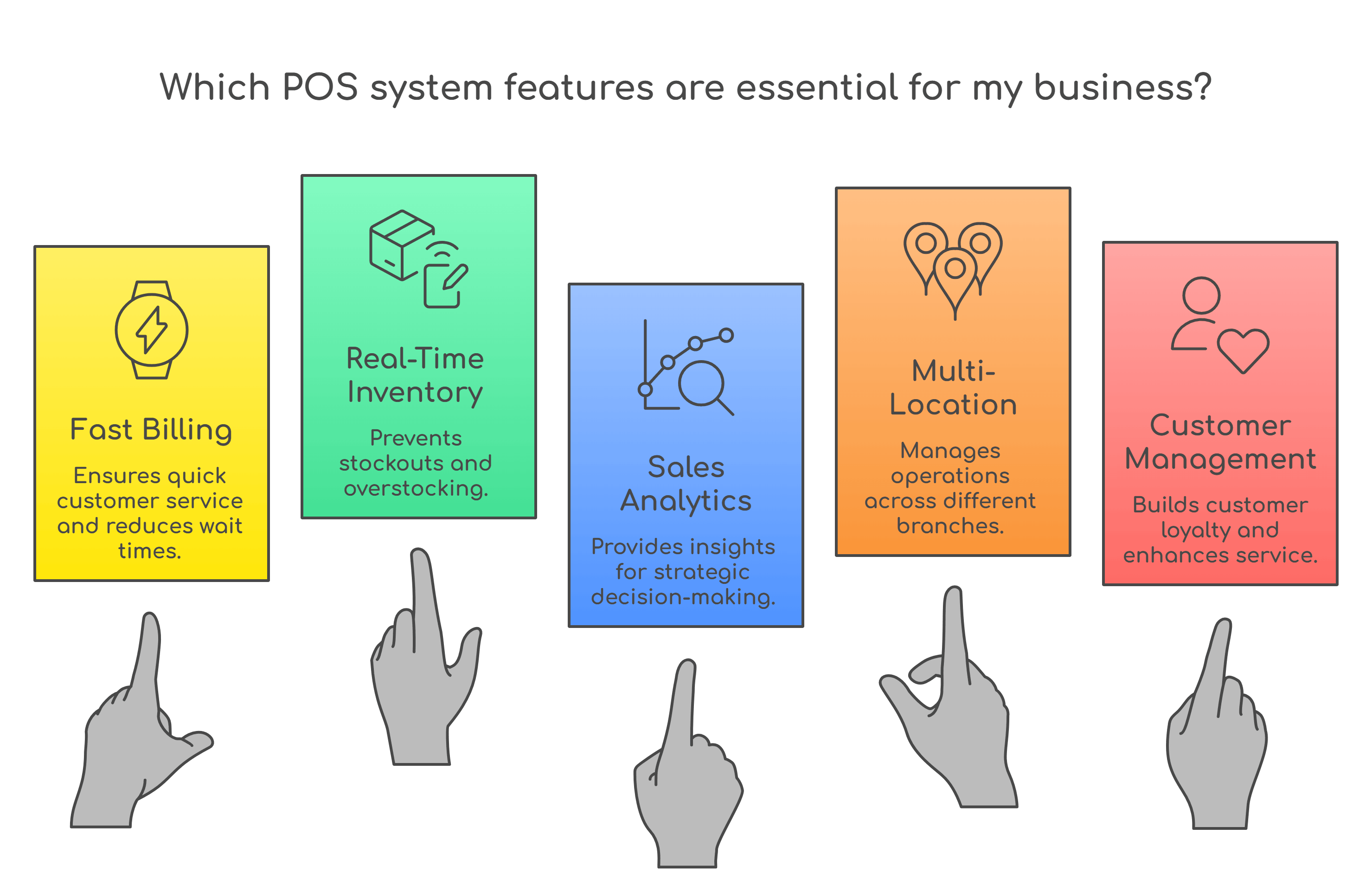 Features in a POS System