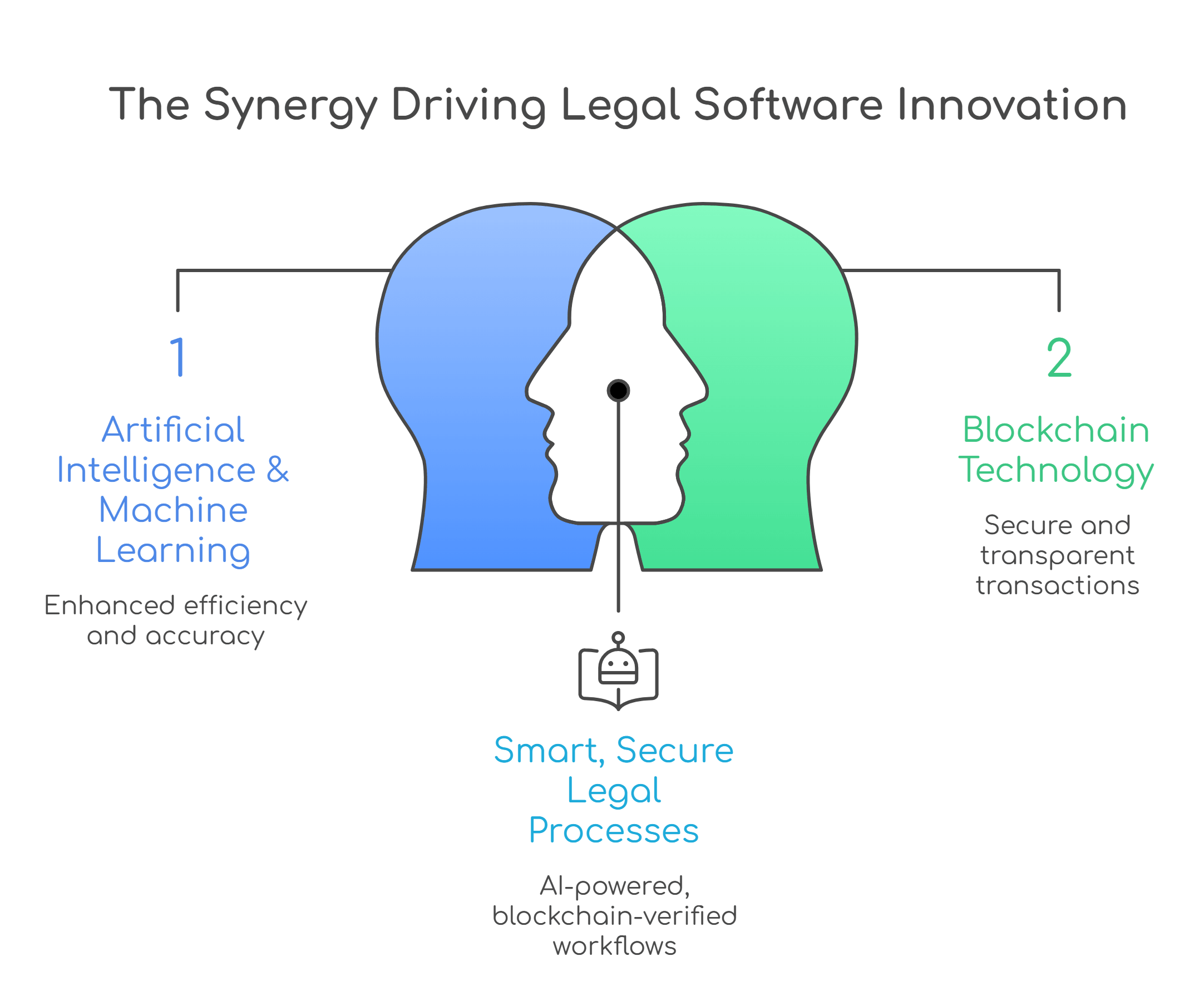 store for Legal Software Development