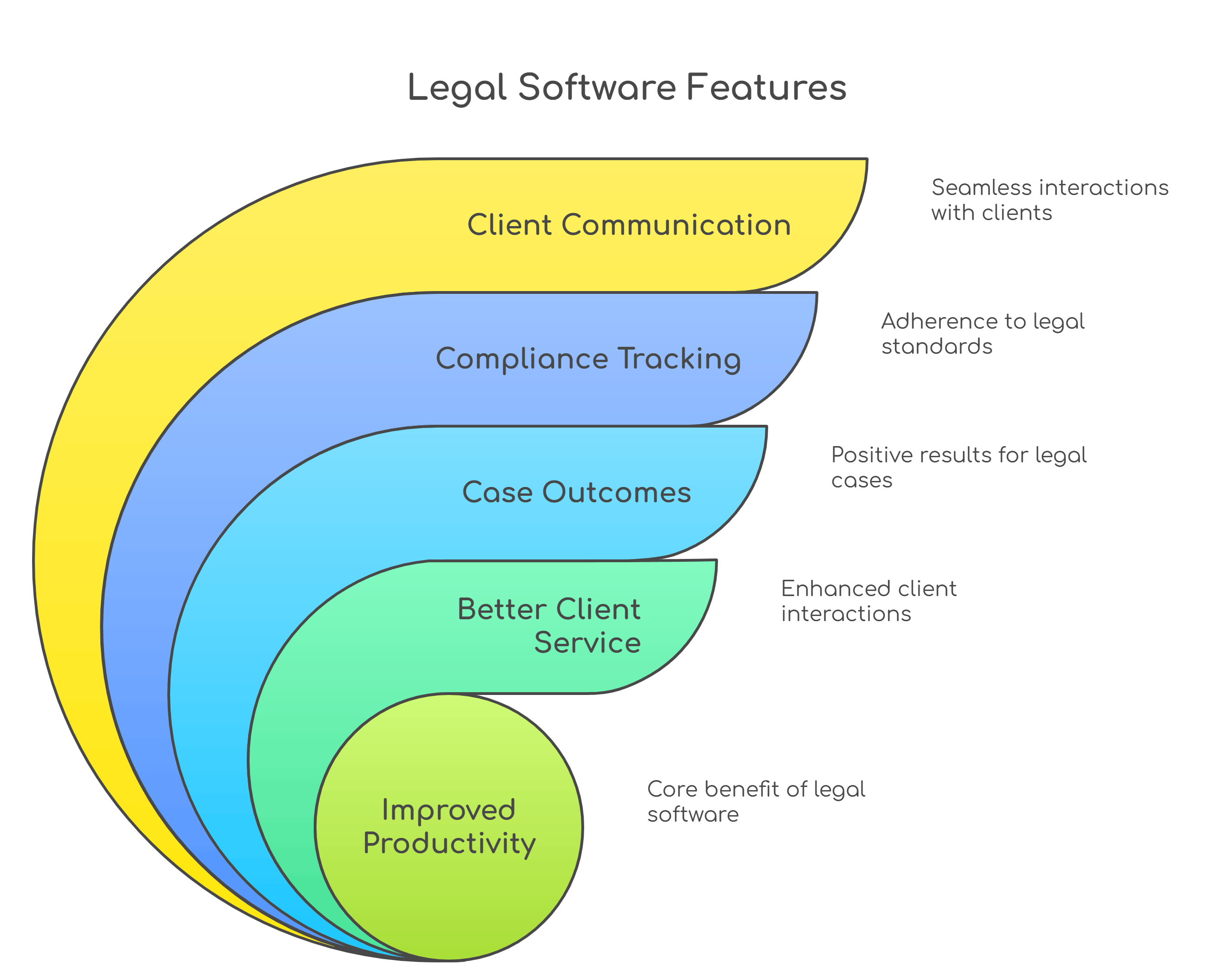 features of Legal Software