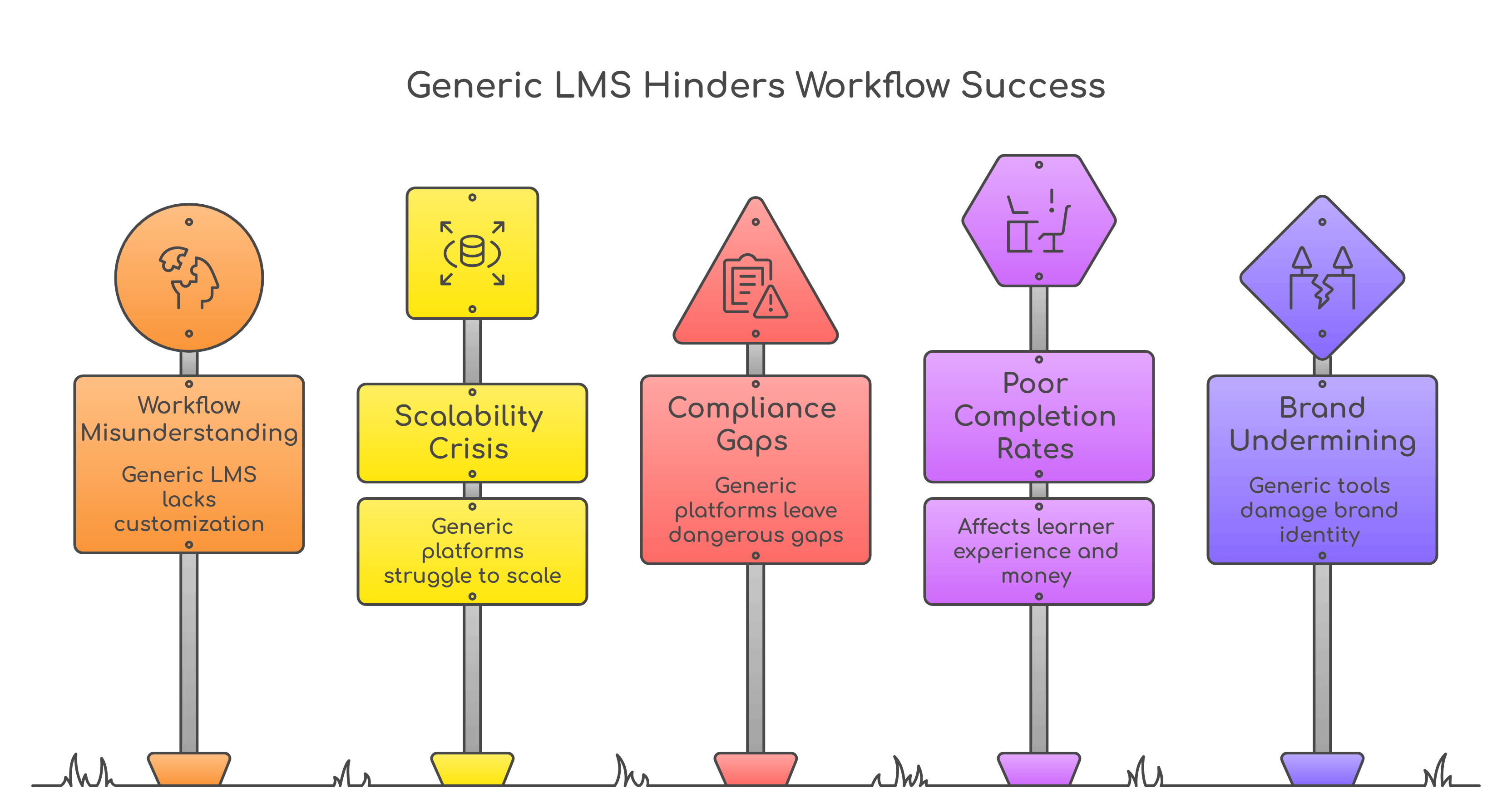 Why Do You Need a Custom LMS