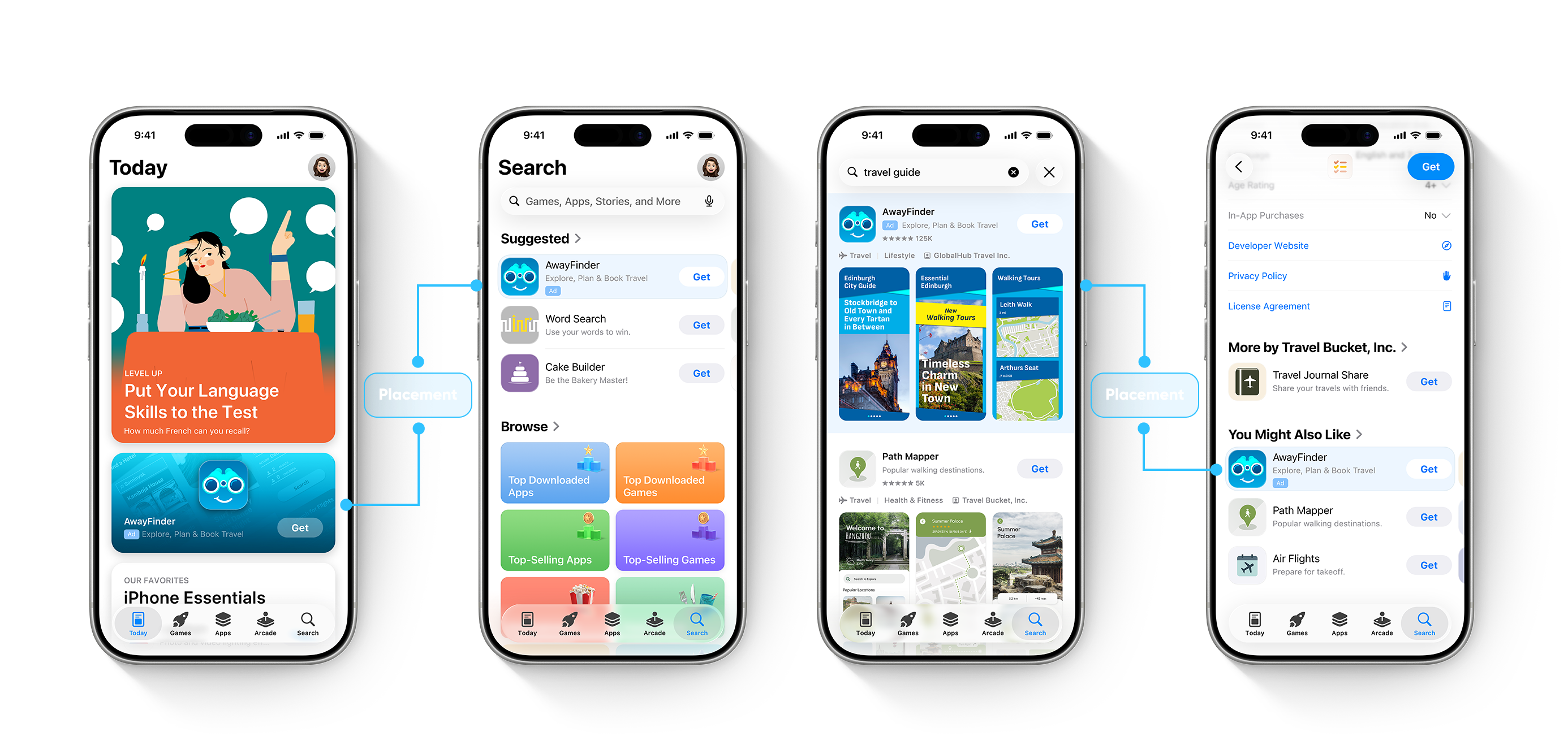 The four App Store placements available with Apple Ads Advanced: Today tab, Search tab, search results and product pages