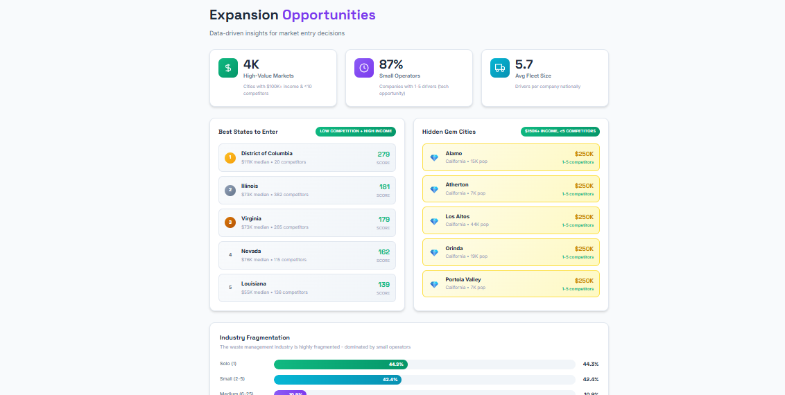 commercial trucks crash data inforgraphic - USA