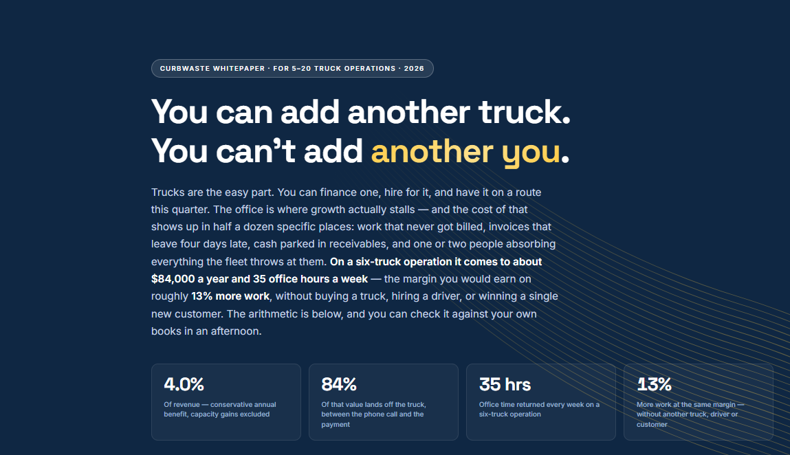 Waste Management Software ROI Guide | Research by CurbWaste