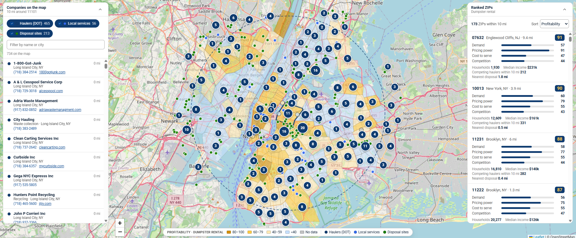 CurbWaste Competitor Analysis And Profitability App
