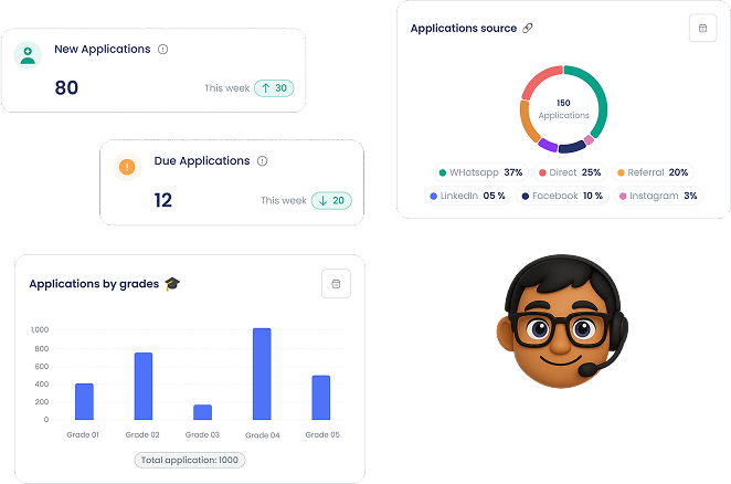 admission analytics