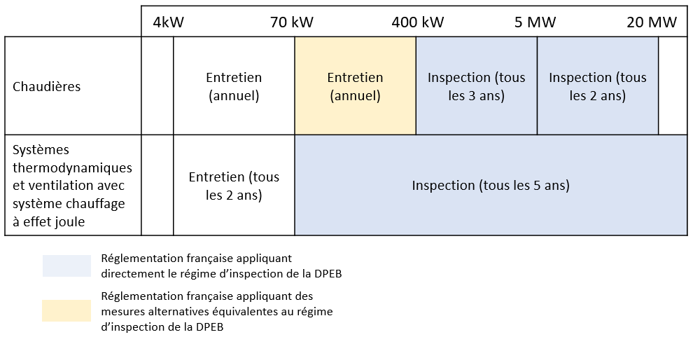 La fréquence d'entretien des pompes à chaleur