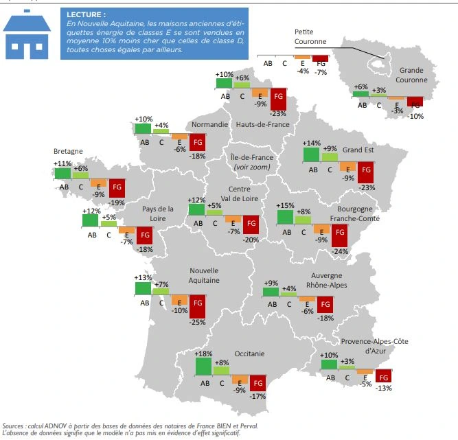 Impact DPE immobilier maisons anciennes