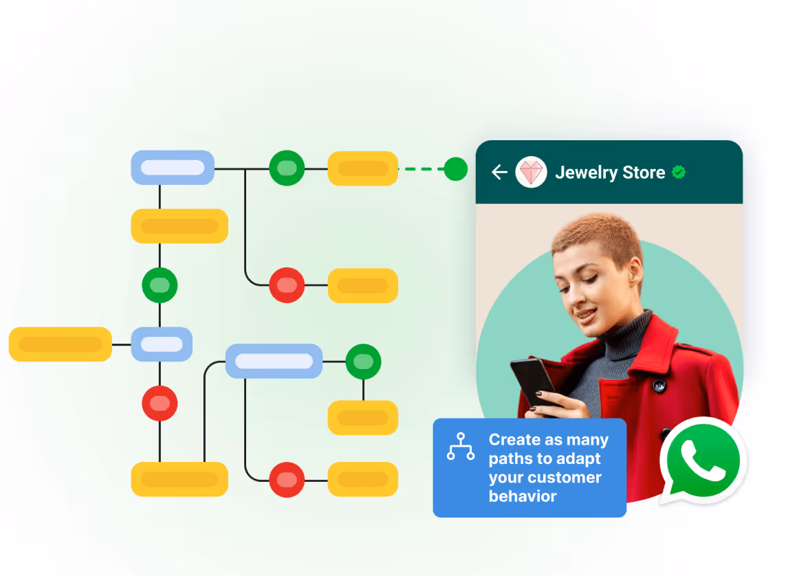 Interactive Drip Campaigns for Adaptive Customer Engagement