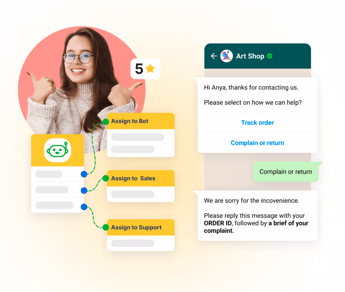 24x7 Assistant for Pre & Post Sales Queries
