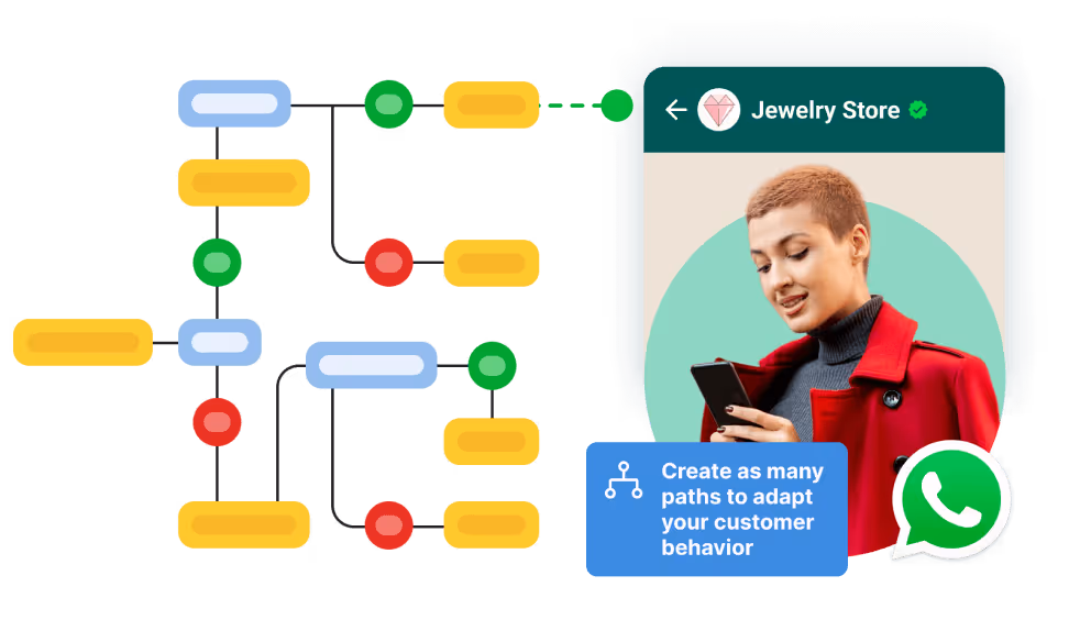 Interactive Drip Campaigns for Adaptive Customer Engagement