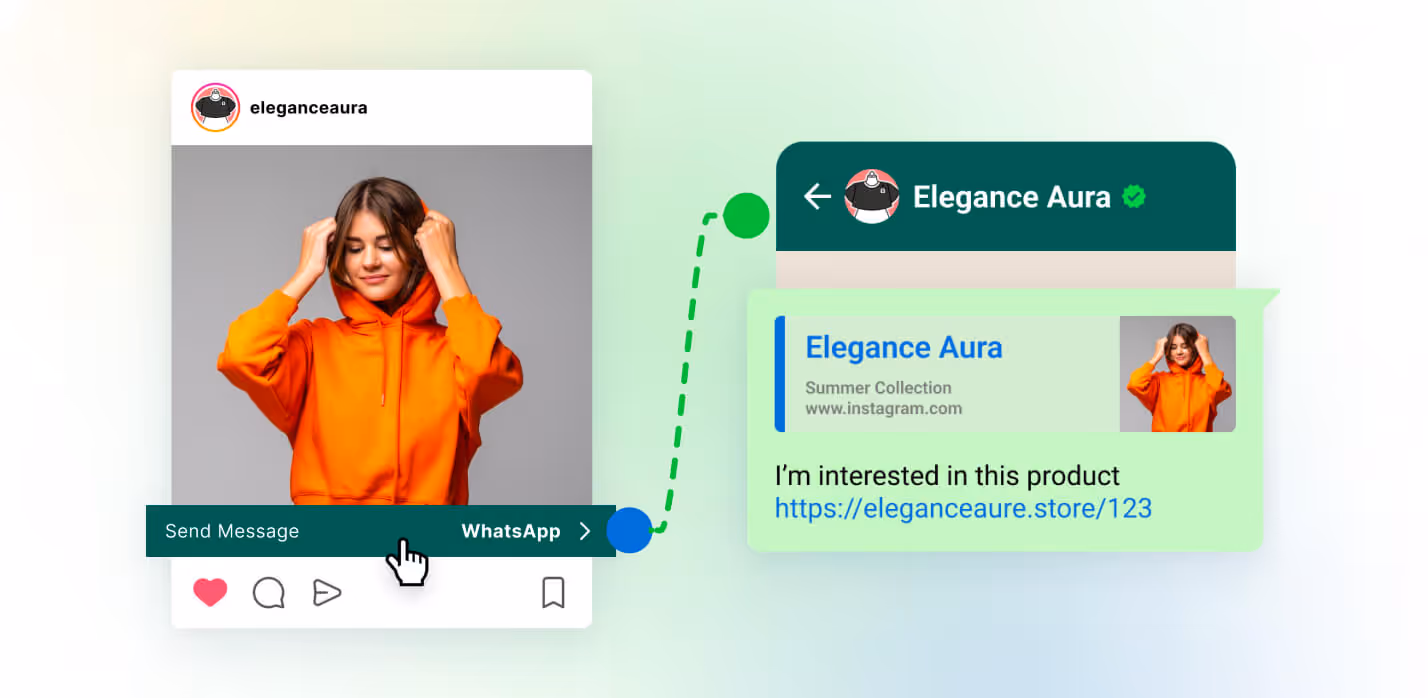 Click-to-WhatsApp Ads