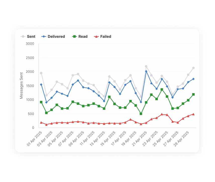 Second Dashboard Image