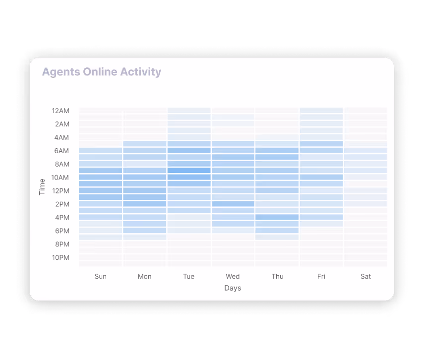 Third Dashboard Image