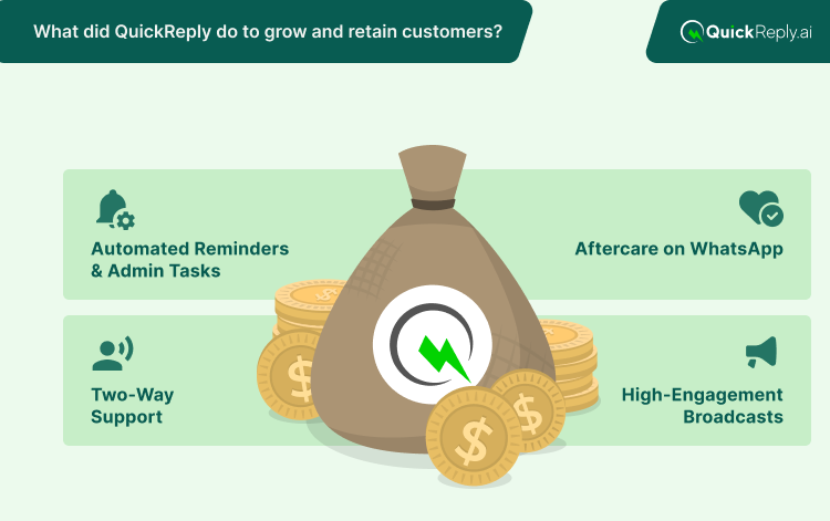 The WhatsApp Transformation with QuickReply.ai
