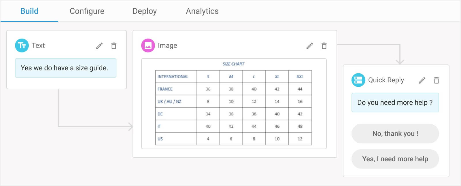 Conversational Chatbots For Shopify Plus Stores