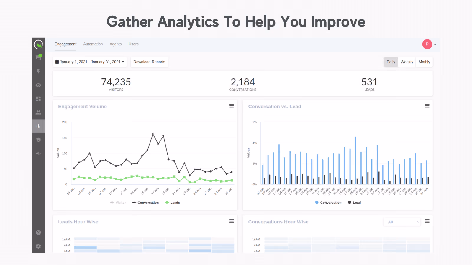 Actual conversion rate (sales!)