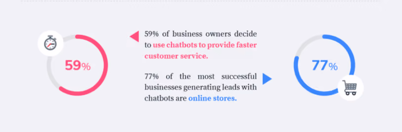activity volume of chatbot