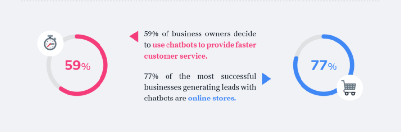 activity volume of chatbot