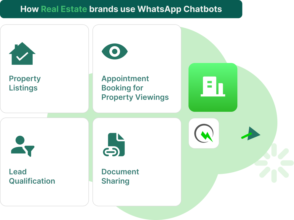 How real estate brands use WhatsApp Chatbots