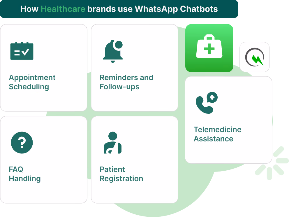 How healthcare brands use WhatsApp Chatbots