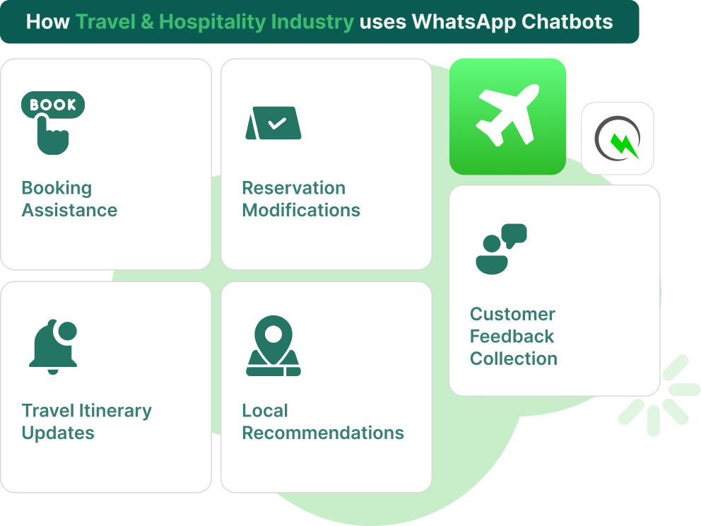 How travel & hospitality industry use WhatsApp Chatbots