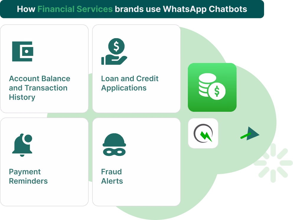 How financial services brands use WhatsApp Chatbots