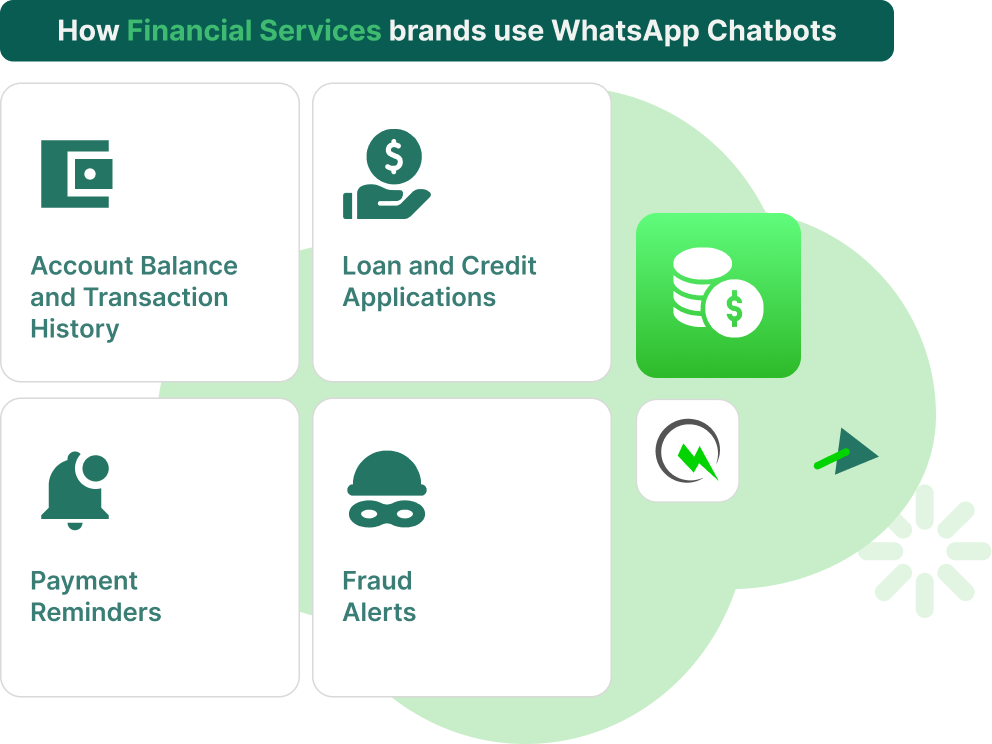 How financial services brands use WhatsApp Chatbots