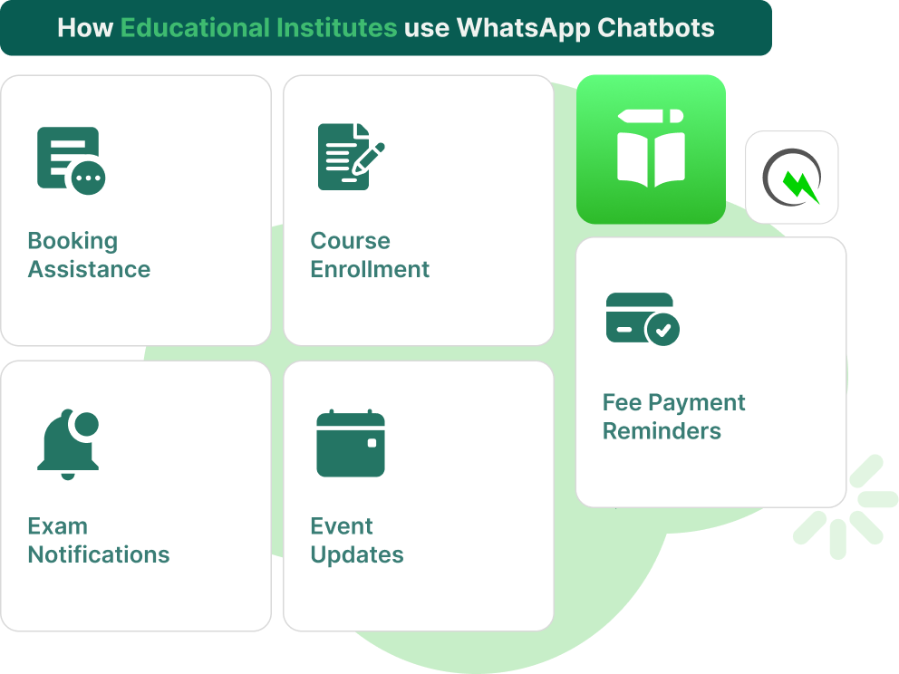 How educational institutions use WhatsApp Chatbots