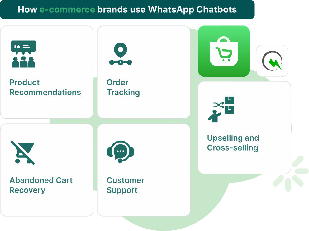 how e-commerce brands use WhatsApp chatbots
