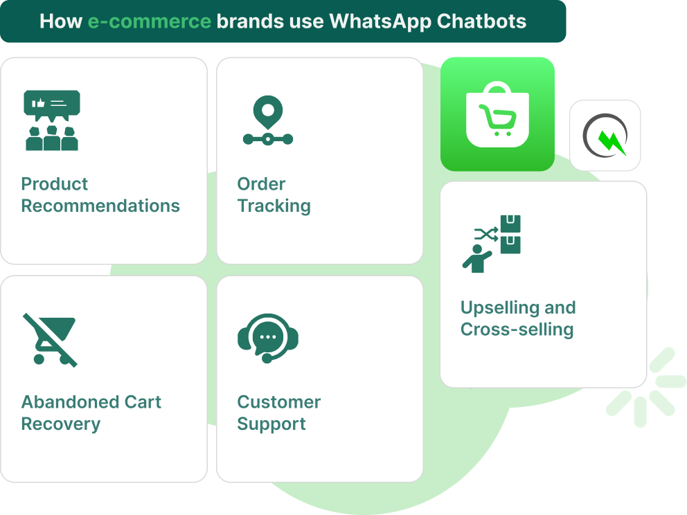 how e-commerce brands use WhatsApp chatbots