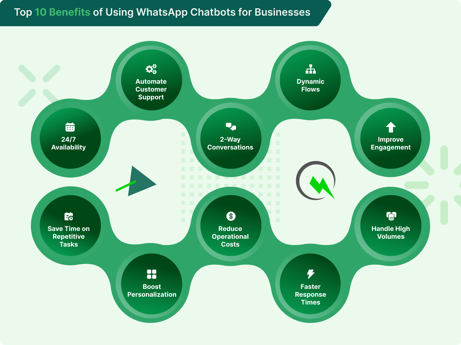 Top 10 Benefits of Using WhatsApp Chatbots for Businesses