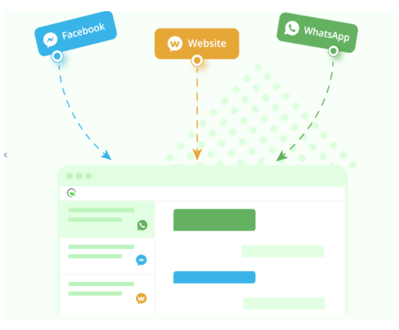 Shared Inbox For All Support Channels