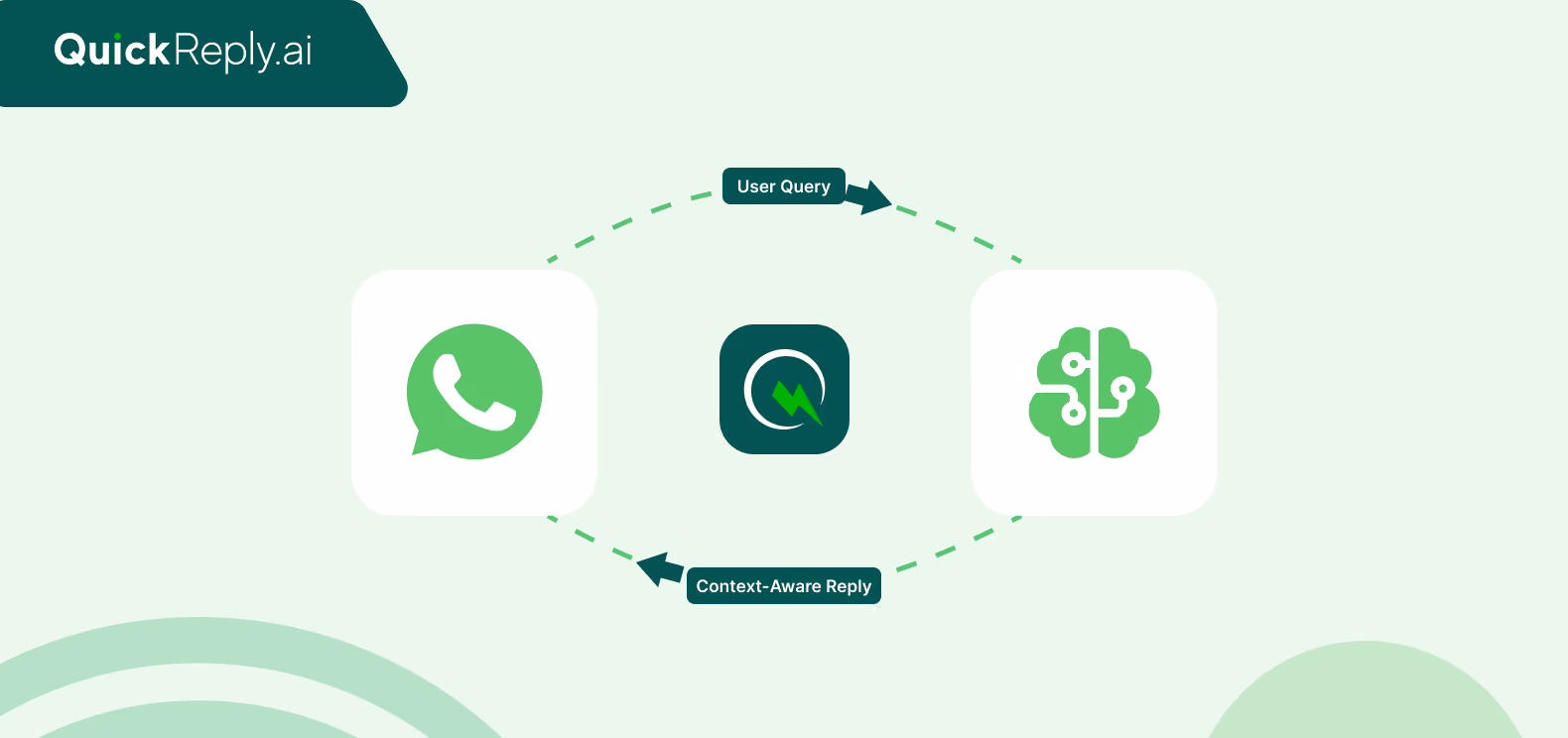 Automation: Open AI and WhatsApp Chatbot Integration
