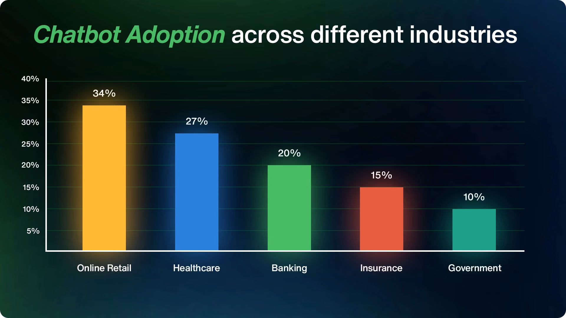 Chatbot Adoption