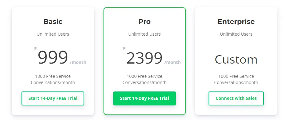 Decoding AISensy Pricing Tiers