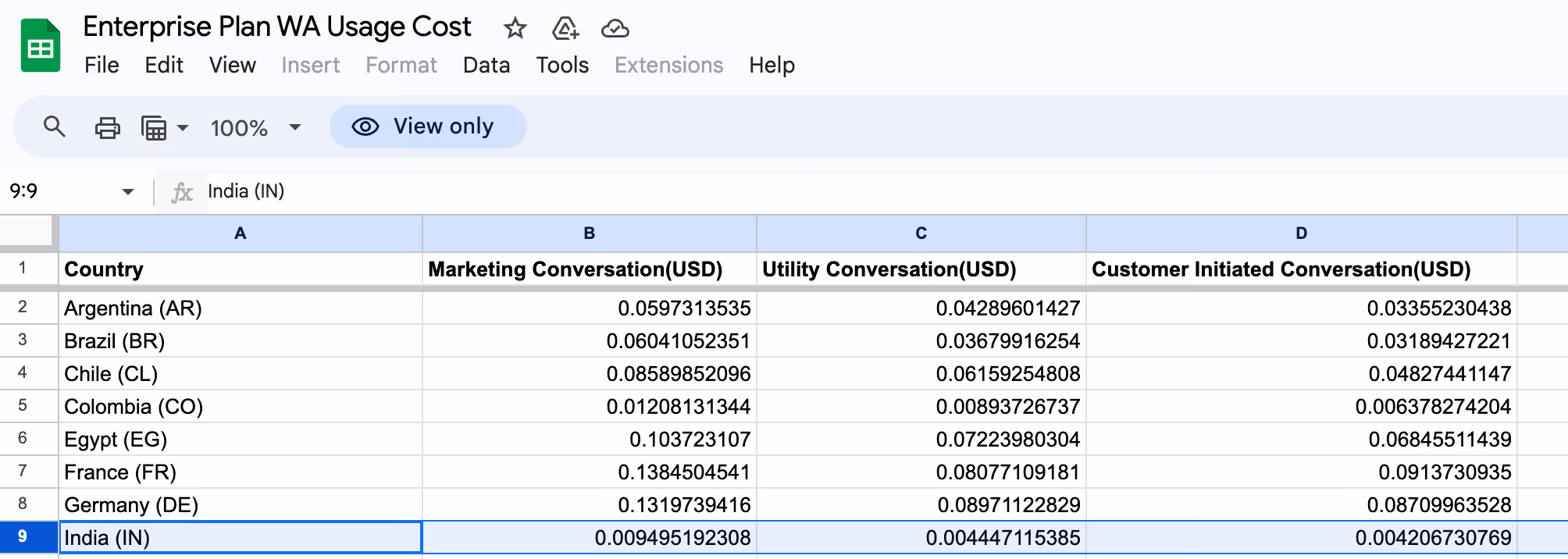 Bitespeed Enterprise Plan WhatsApp Conversation Message Pricing for India in USD Screenshot